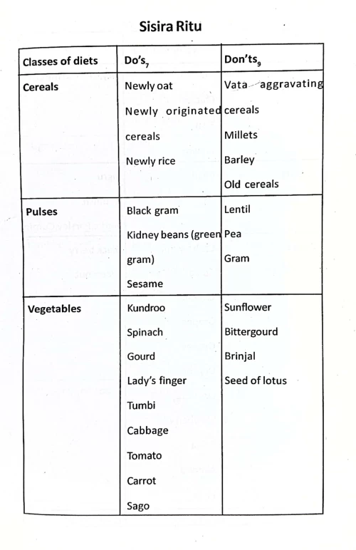 Dietetic Regimen in Children (CSBG 138)